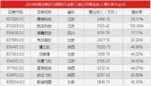 营业执照英文翻译模板_营业收入增长率英文