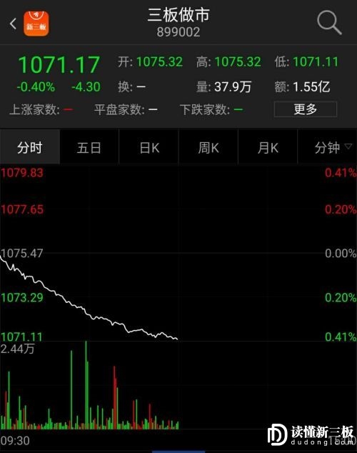 <strong>做市企業漲幅前十</strong> 1