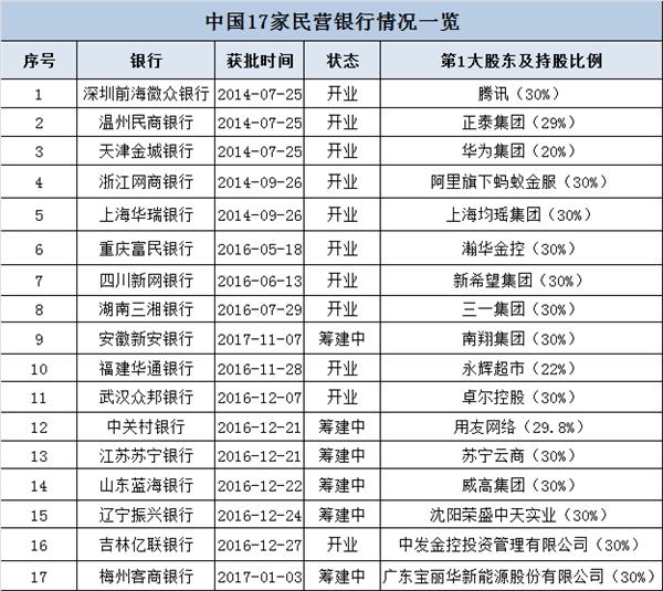 揭秘:腾讯、阿里、小米、美团等企业为何纷纷