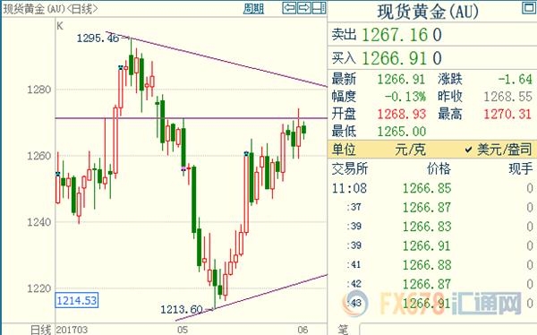 美联储政策预期对阵地缘疑虑,现货黄金该抱哪条腿?