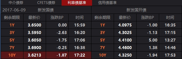 中信证券固定收益首席分析师明明