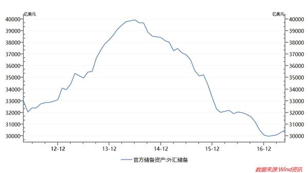 经济下行压力显现