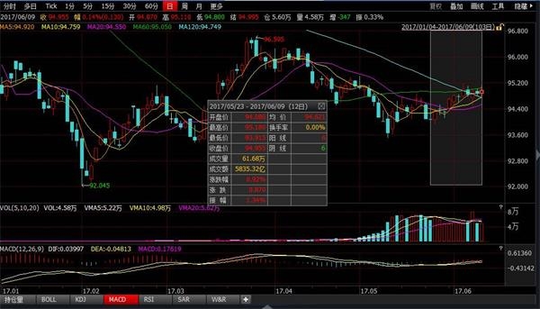 中信证券固定收益首席分析师明明