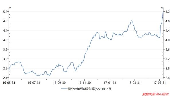 经济下行压力显现