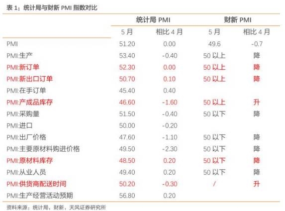 建议审慎参与配置