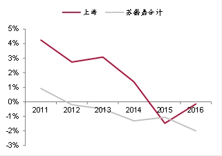 廊坊人口流入_廊坊地图(2)