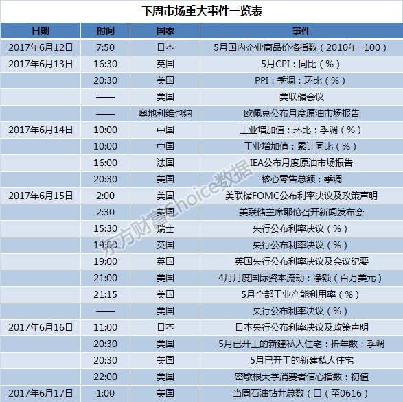 四国央行即将公布利率决议！下周市场重大事件一览