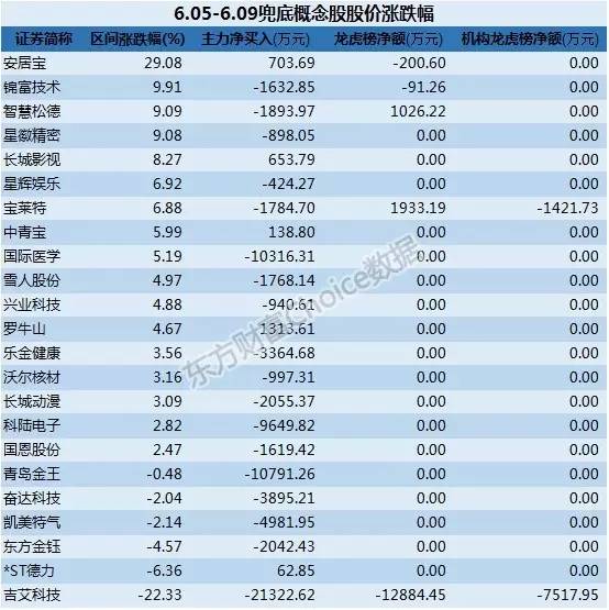 老板兜底主力出货！套路这么深 老乡你还跟不跟？