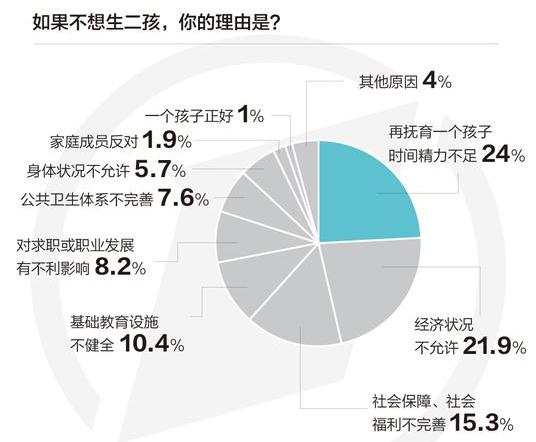 山东省人口变化_山东省气温年变化图(2)