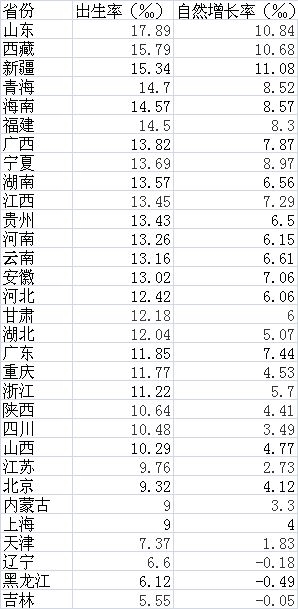 各省份人口_中国各省份面积与人口排名