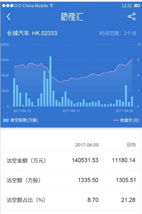 <strong>(以上数据,均截屏自格隆汇APP)</strong>