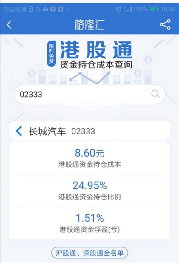 <strong>(以上数据,均截屏自格隆汇APP)</strong>