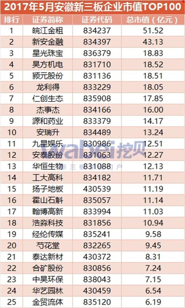 2017��5�°�����������ҵ��ֵTOP100(�ڱ��������о�Ժ��ͼ) 