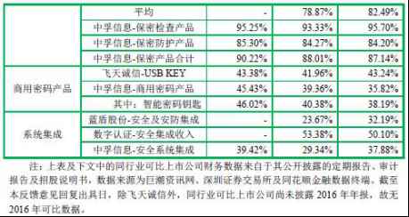 毛利寿三郎_毛利 主营业务收入(2)