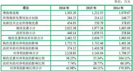收入证明_营业税 营业外收入