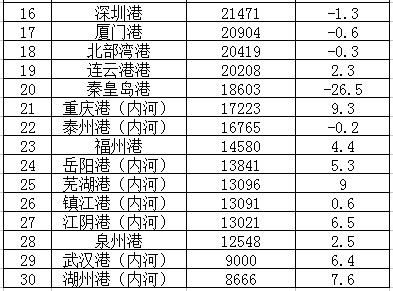 山东有多少人口排中国第几_中国女人有多少人口(2)