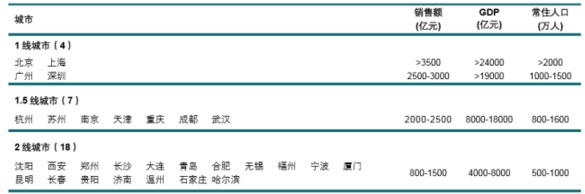 ▲图片截自《2017年中国地级以上城市房地产开发投资吸引力研究报告》
