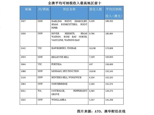纳税证明_物业费收入 纳税