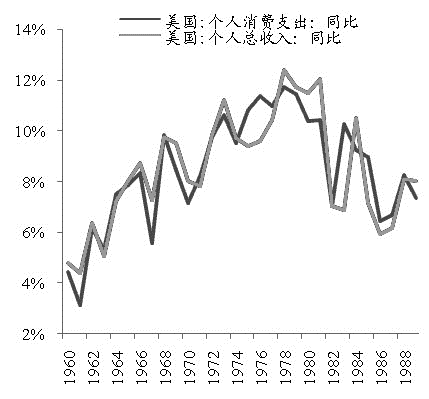 美国人口结构_中美最大住宅建筑商比较 万科VS普尔特(2)