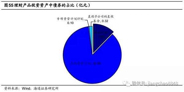 风险评估_债务收入的风险测度(2)