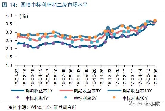 经济总量的影响因素_影响因素图(3)