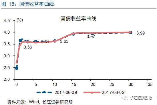 影响经济总量的因素_影响健康的因素图片(2)