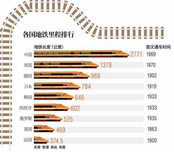 交通基础设施规模和GDP_新中国60周年 基础产业和基础设施建设取得辉煌成就