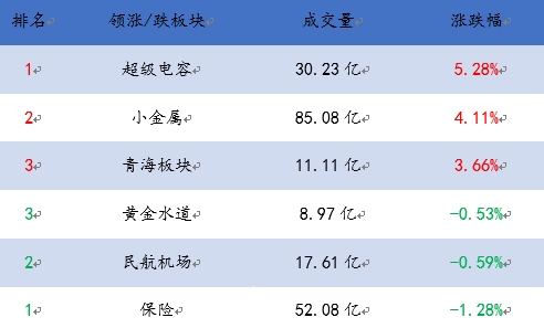 点击看大图 日日追基:汽车行业景气度回升