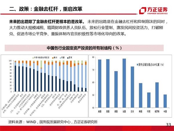 中国股市经济总量_中国股市(3)