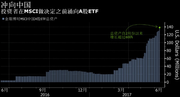数据来源:彭博