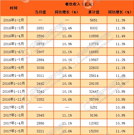 微信限额图片_限额以上餐饮收入(2)