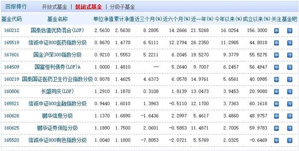 封闭式基金净值查询 封闭式基金净值查询