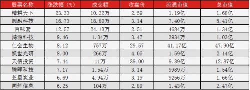 <strong>做市企业跌幅前十</strong> 1