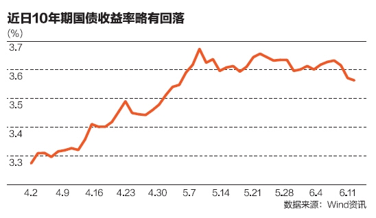 抬头gdp(2)