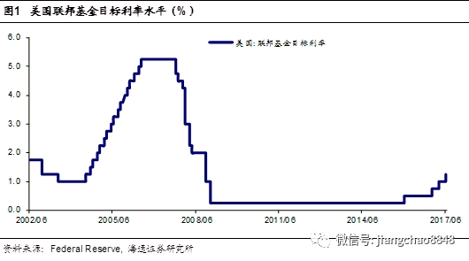 2017 gdp预测_2021中国gdp预测(2)