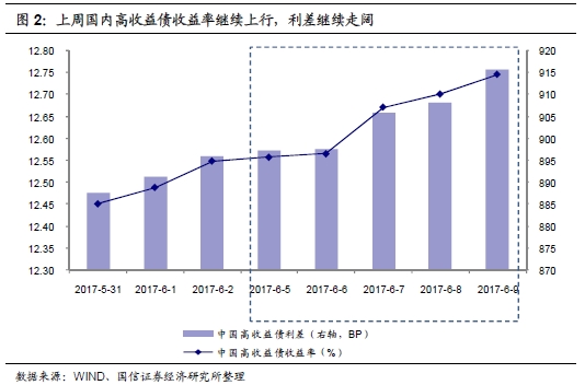 收入证明_利差收入计算(2)