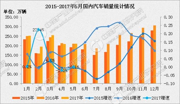 数据来源:中商产业研究院整理