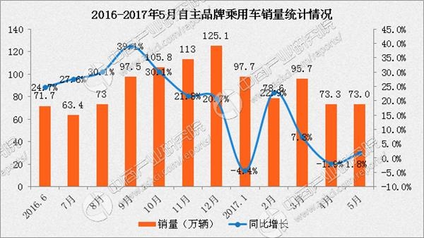 数据来源:中商产业研究院整理