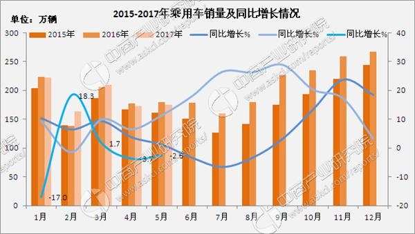 数据来源:中商产业研究院整理