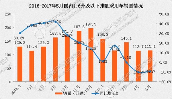 数据来源:中商产业研究院整理