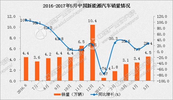 数据来源:中商产业研究院整理