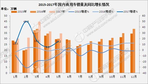 数据来源:中商产业研究院整理