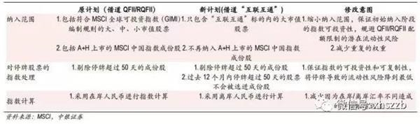 <strong>A股纳入MSCI新旧方案主要差异(来源:中银证券)</strong>