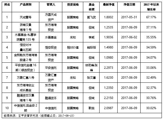 私募规模逼近13万亿