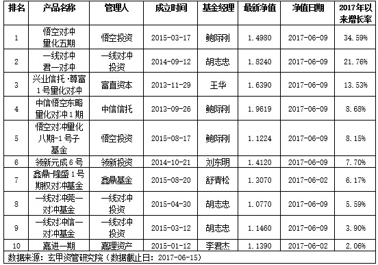 私募规模逼近13万亿