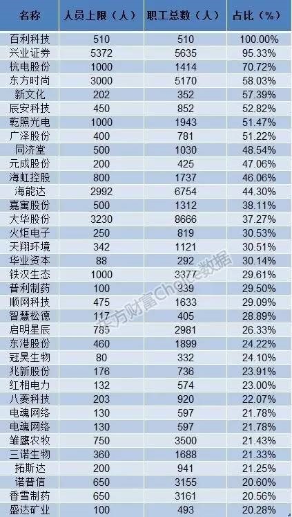 (数据来源:东方财富Choice数据)