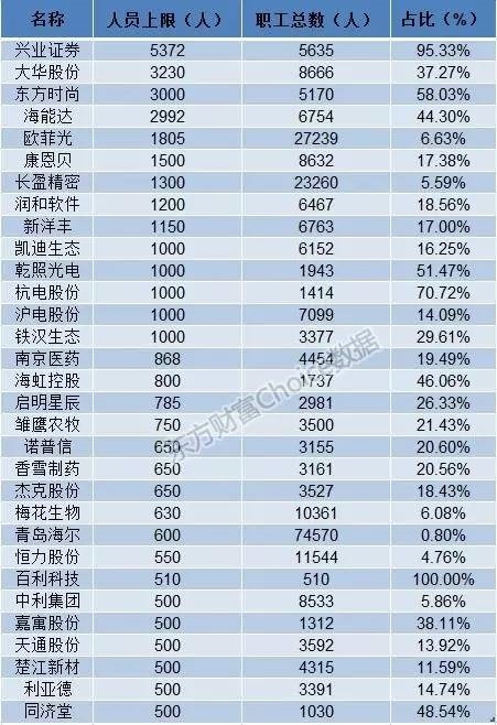 (数据来源:东方财富Choice数据)