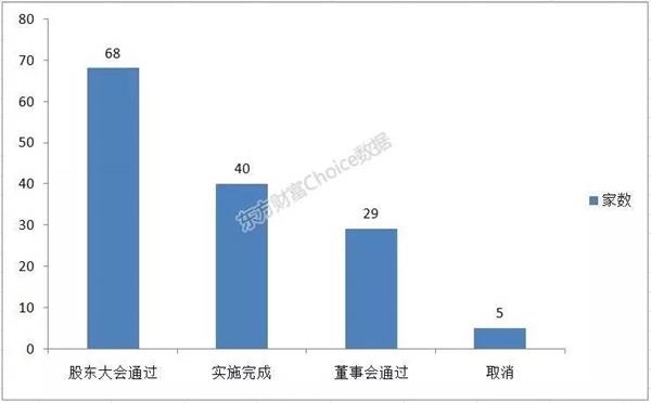 (数据来源:东方财富Choice数据)