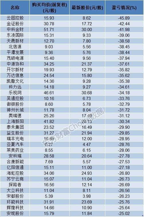 (数据来源:东方财富Choice数据)