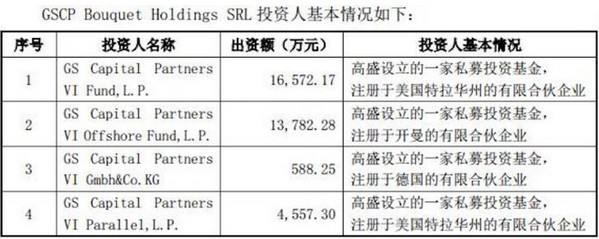 赢在中国!高盛抛出清仓计划 这次他要赚走44亿